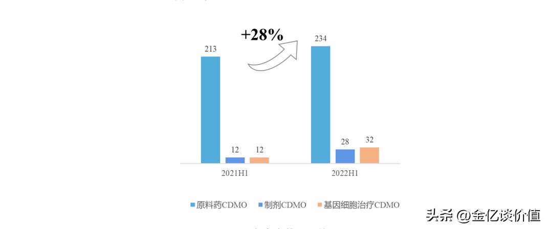 博腾股份2023业绩预测,博腾股份有没有被严重低估