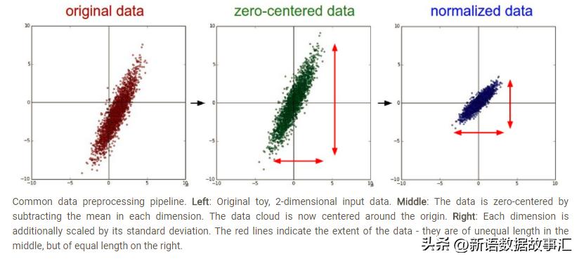 数据正则化的方法和公式,基于数据的正则化方法