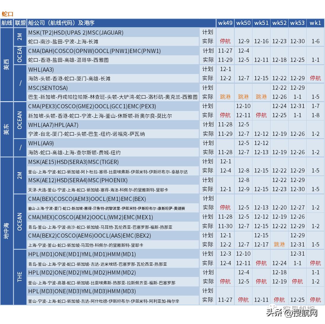 运价下跌港口利好吗,运价跌至冰点