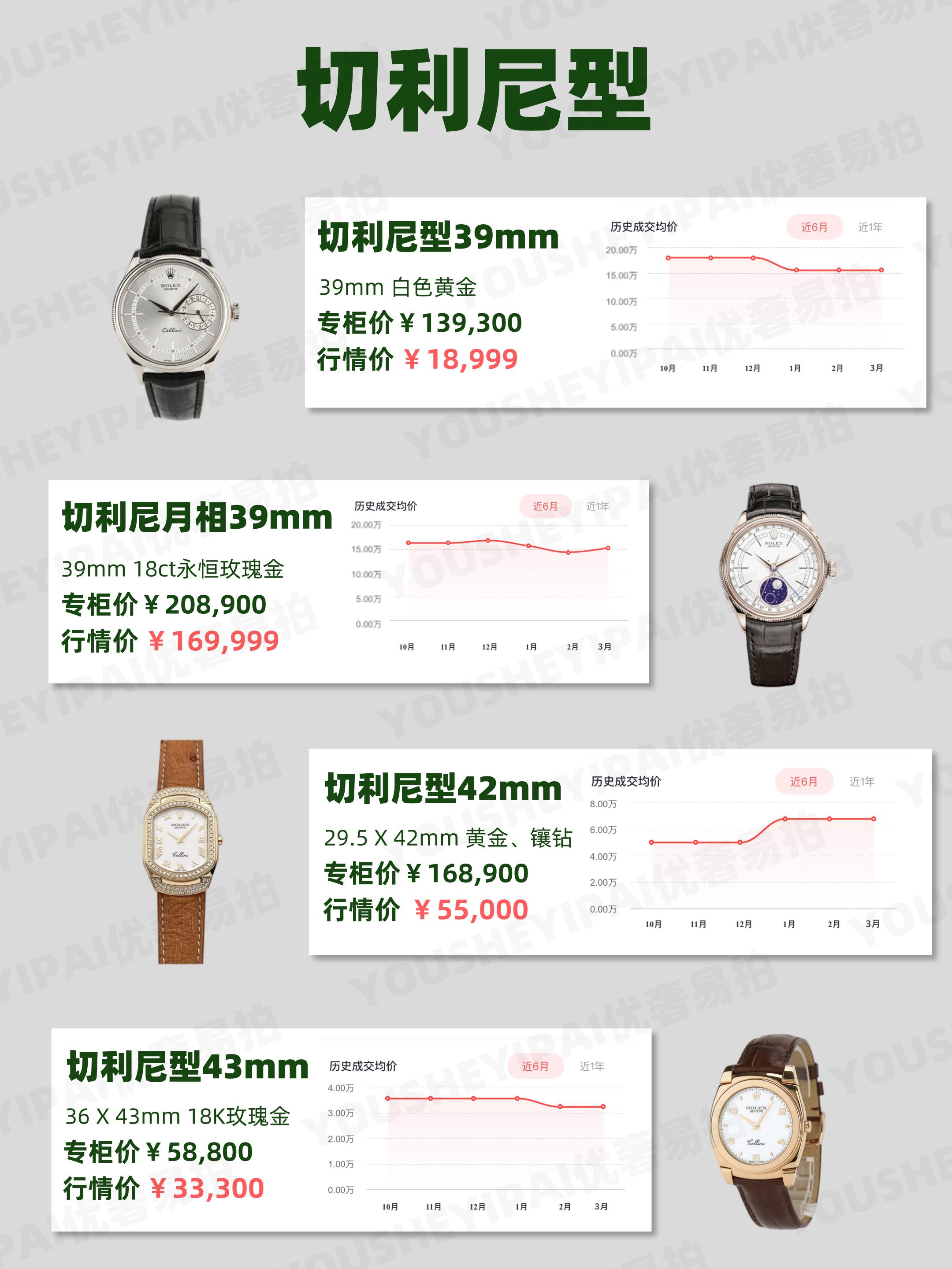 二手名表交易市场腕表拍卖,劳力士二手腕表视频