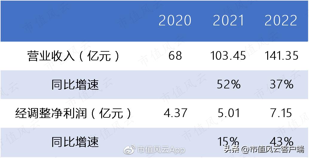 五十年以后刘强东,刘强东35岁创业