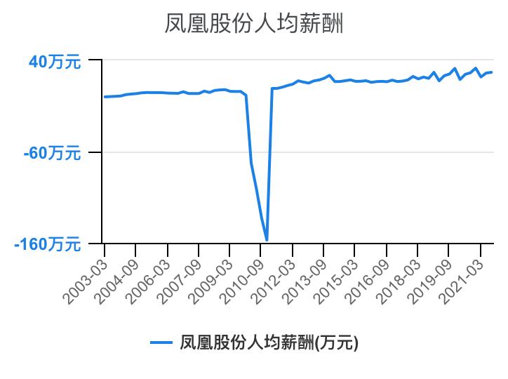 住宅物业和商业物业收入,万科物业1-40级薪酬等级表