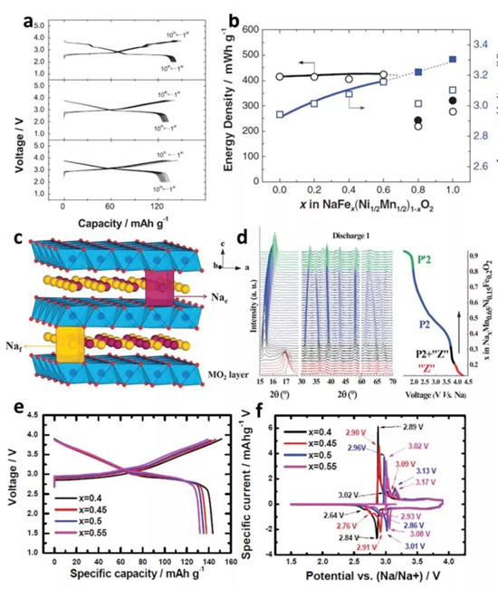 锂离子电池导电材料的研究与发展,锂离子电池正负极材料的相关特性