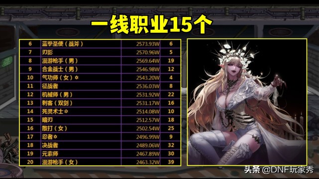 dnf三耻怎么选,dnf下水道三剑客