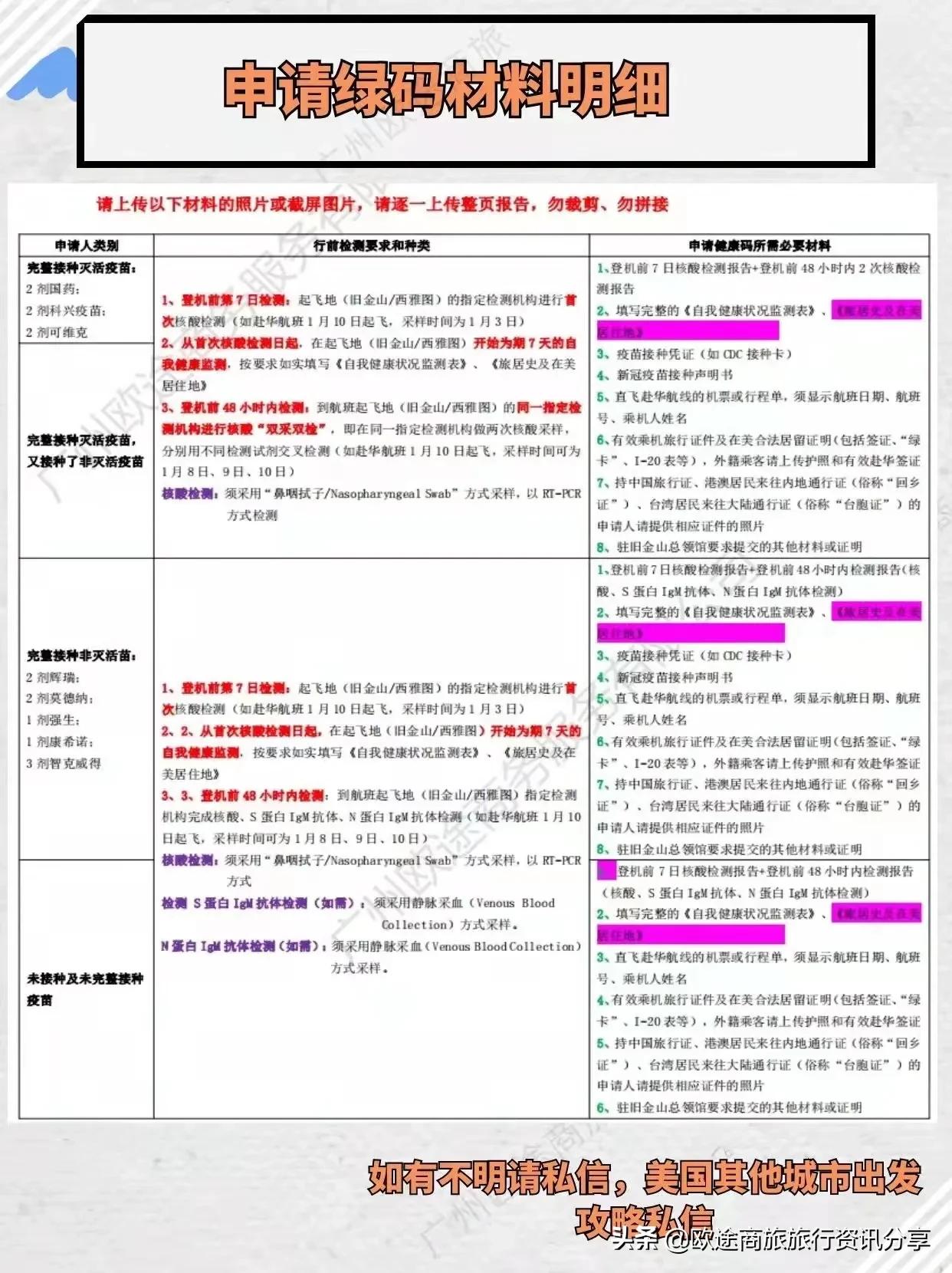 去美国需要24小时绿码检测吗,回国检测排队