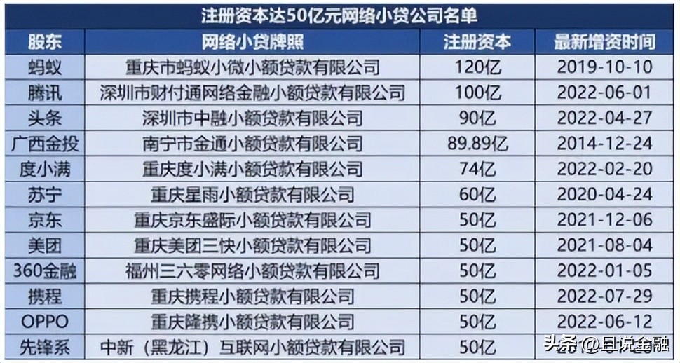 平安普惠在小贷行业中的地位,平安普惠小额贷款逾期消除