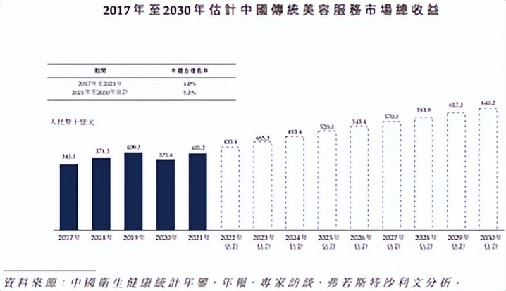 美丽田园美容院经营模式,美丽田园美容有效果吗