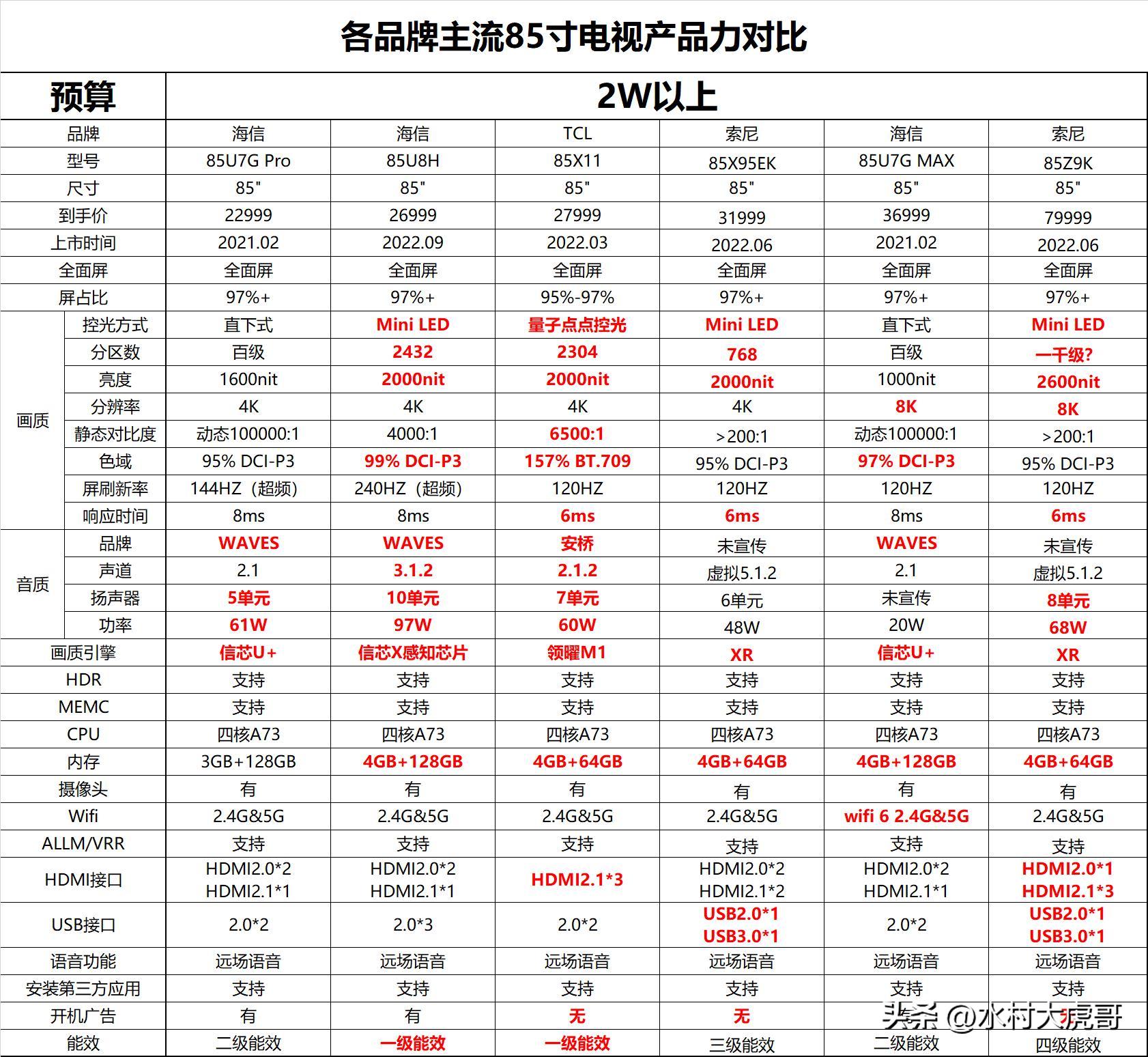 新房装修有哪些值得买的家用电器,新房装修性价比高的家用电器推荐