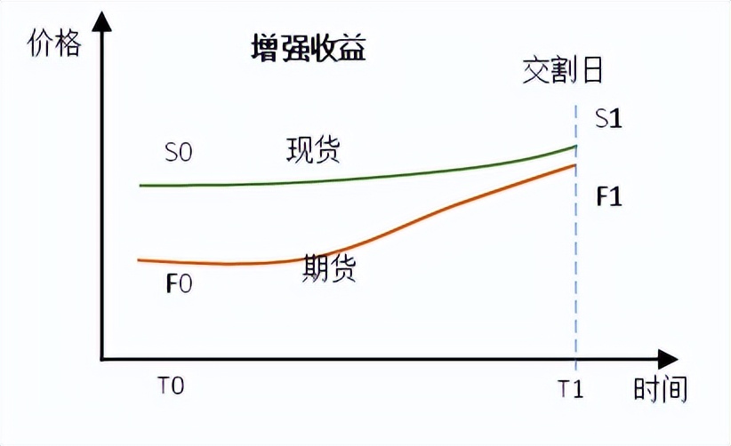 股指期货贴水风险,衍生品交易解读