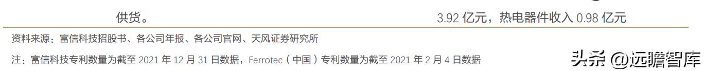 国产TEC小巨人，富信科技：高速率光模块散热需求刚性，成长强劲