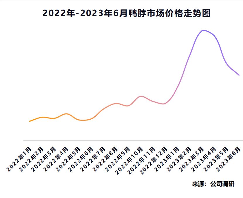 周黑鸭2023年盈利超1亿元,周黑鸭盈利状况