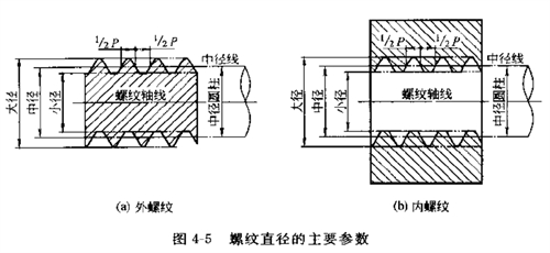 钢筋直螺纹套筒厂家企业标准,辽宁直螺纹钢筋套筒厂家出货