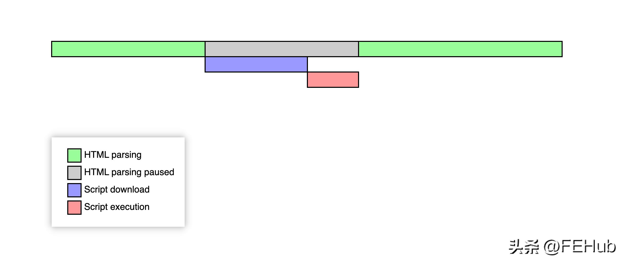 jsdefer鍜宎sync,鍓嶇defer鍜宎sync