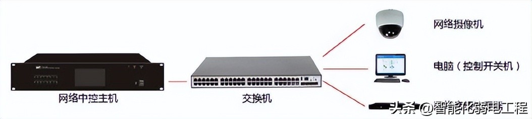 报告厅系统设计,小型视频会议系统设备方案