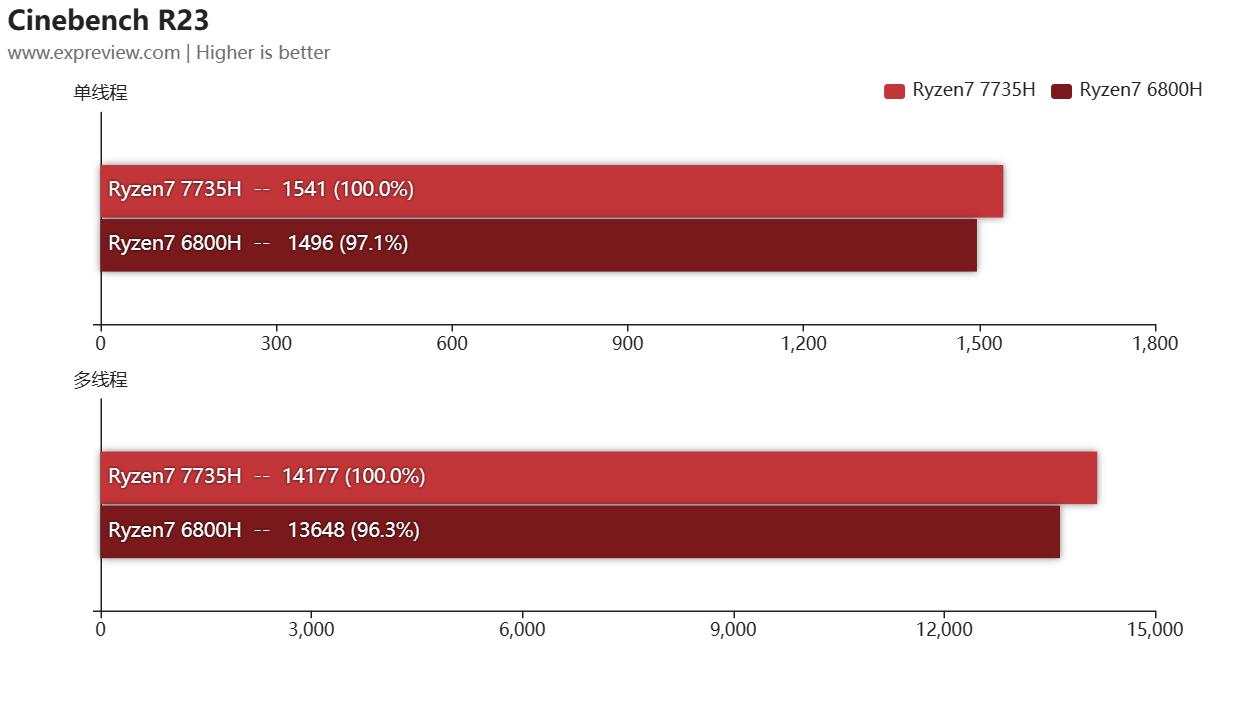 机械革命蛟龙16k4060对比神舟z8d6,机械革命蛟龙16k极光pro旷世g16