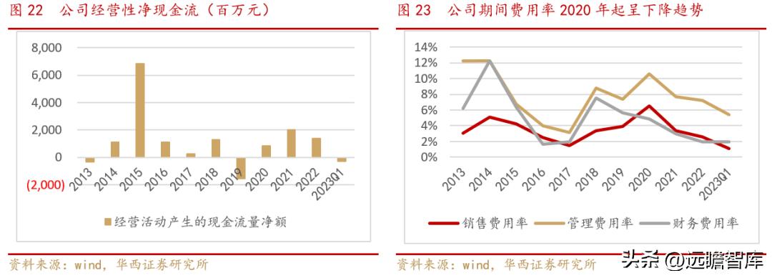 小商品城发展战略,小商品大市场不断地创造新的辉煌