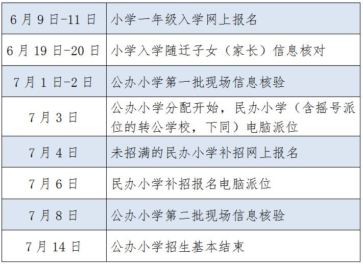 2023小学招生政策杭州,杭州小学入学报名时间表最新政策