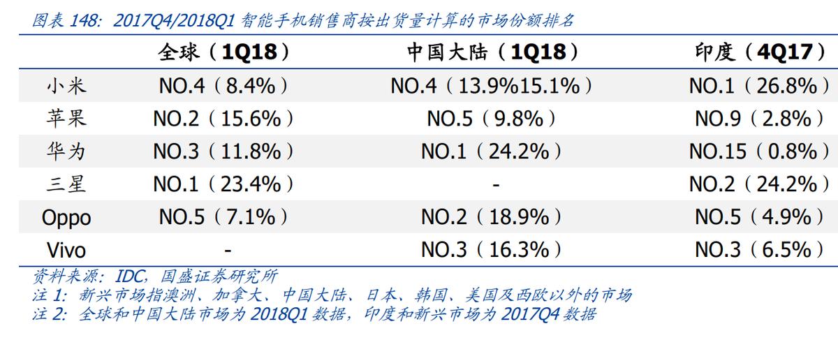万字深度｜从翻倍到破发，小米从上市到2022，究竟发生了什么？