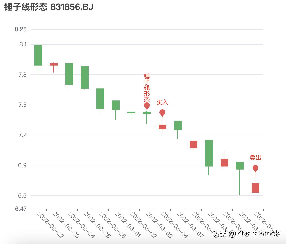 用数据说话串词,用数据说话