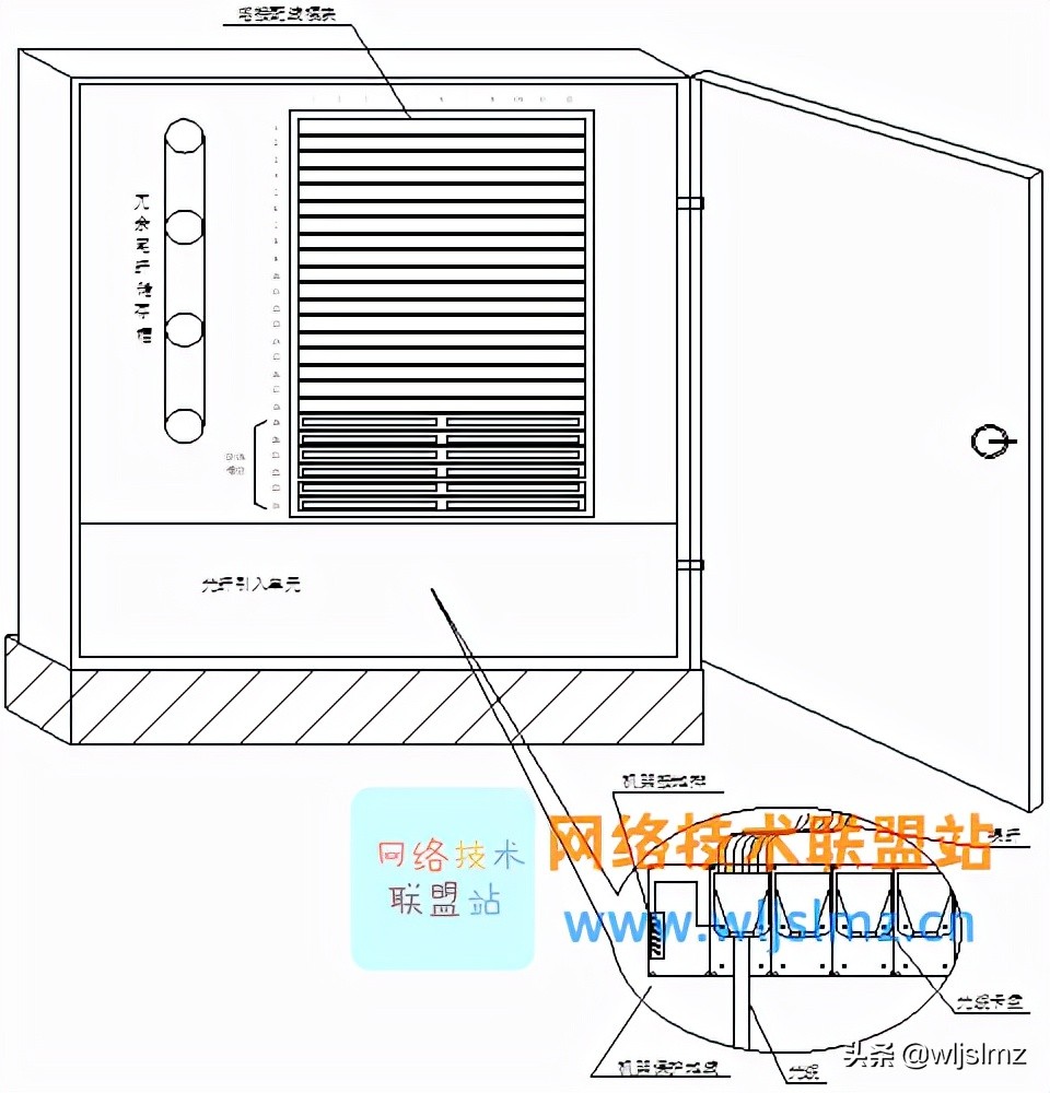 光纤入户图纸英文版,光纤入户最简单的方法