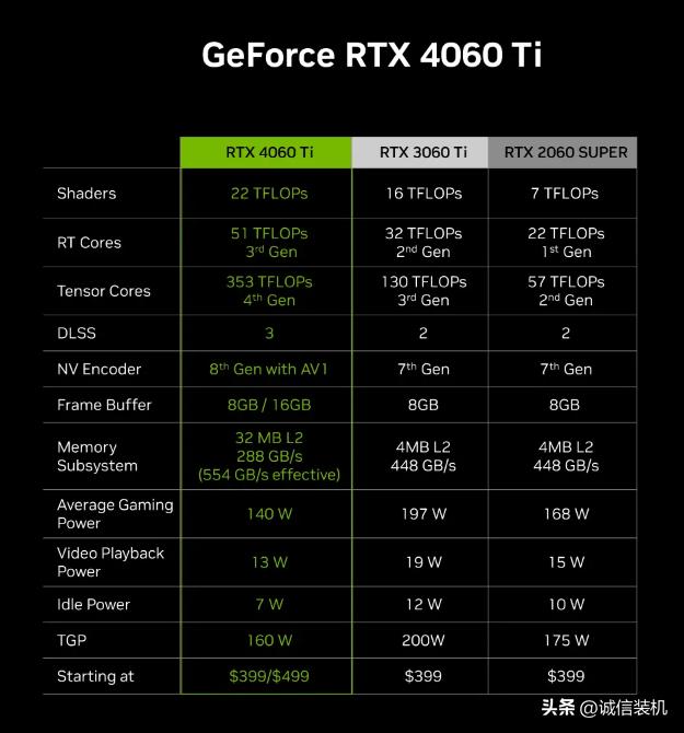 七彩虹战斧geforcertx4060tiduo8g评测,rtx4060的游戏本相当于什么档次