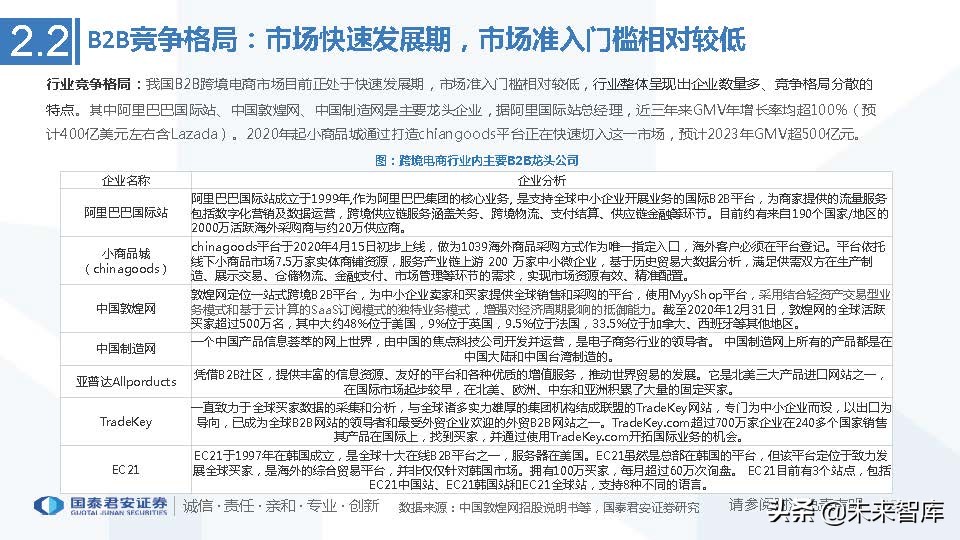 跨境电商行业发展历史及趋势,上海跨境电商龙头