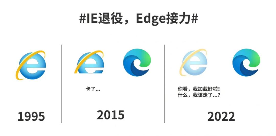 还会是火龙吗？骁龙8Gen1+发布会官宣丨爷青结，IE浏览器正式退役