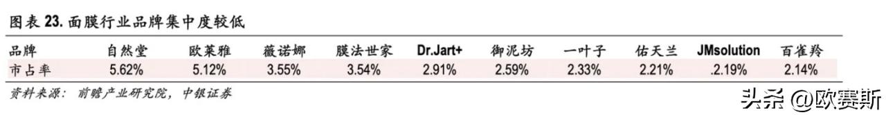 深度分析行业思路,膜市场现状分析