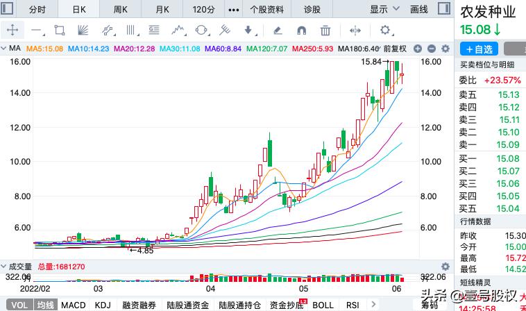 近10年涨幅最大十只股票,2023年涨幅最大的股票前五十名