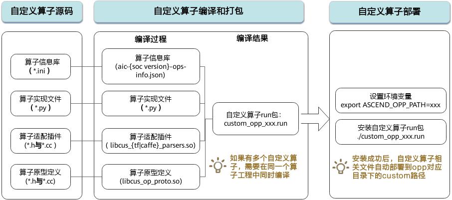 tensorflow学习框架,tensorflow实践项目讲解