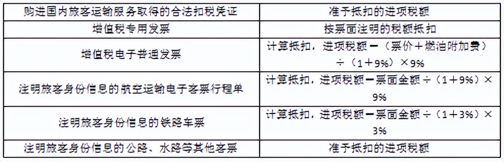 企业会计税法知识大全,初级会计经济法基础第四章税收法