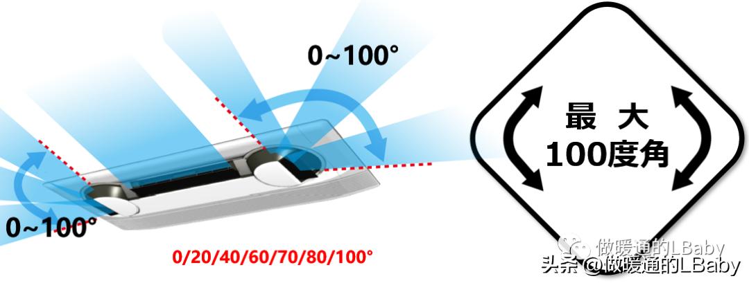 富士通将军空调3匹挂机,富士通将军中央空调3d面板