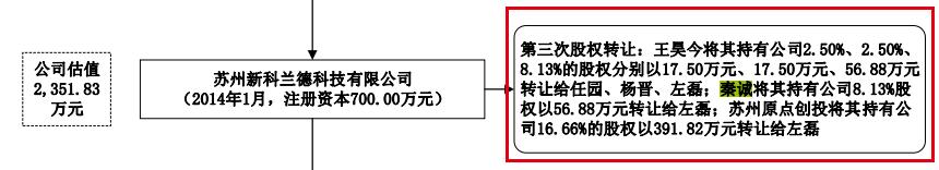 鑱氬悎鏁版嵁鑲＄エ,鑱氬悎鏁版嵁ceo宸︾韬环