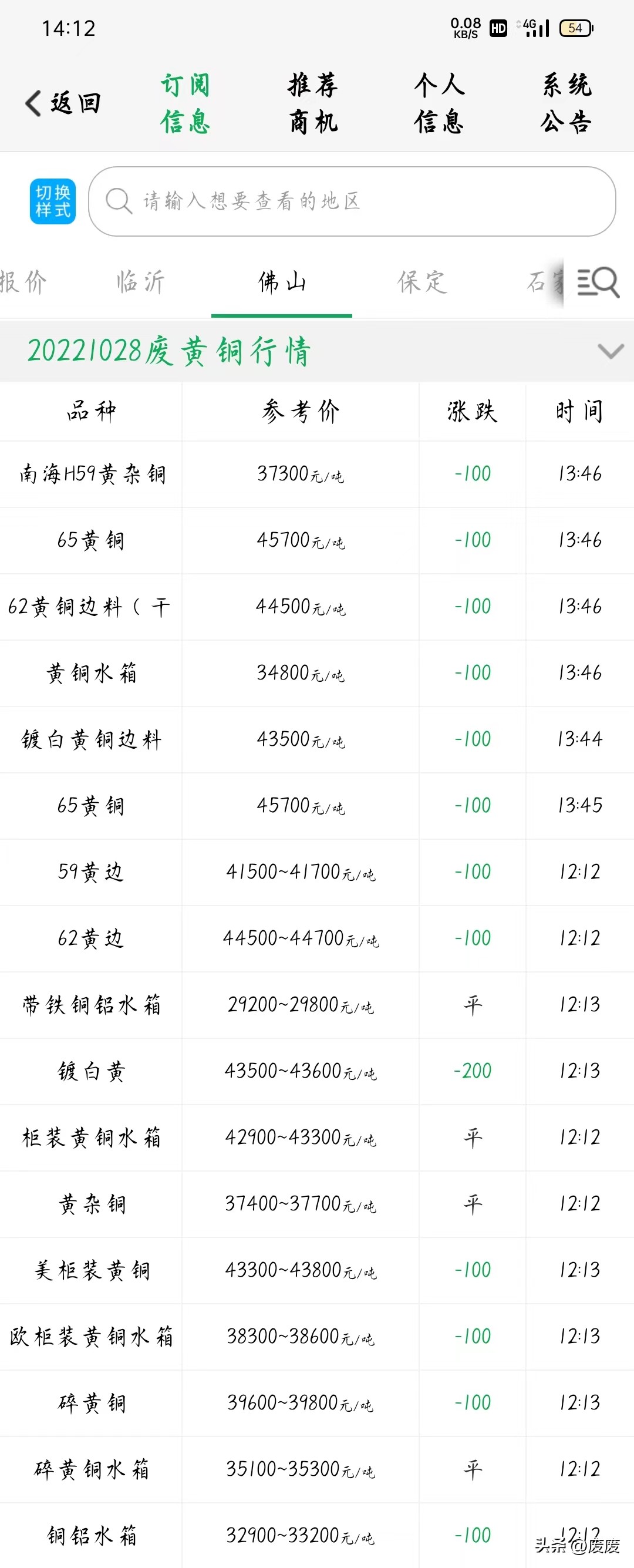废漆包线铜今日价格是多少,废电线铜今日价格