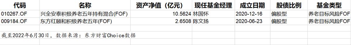 如果只买一只基金哪一个最值得买,110005这个基金可以长期持有吗