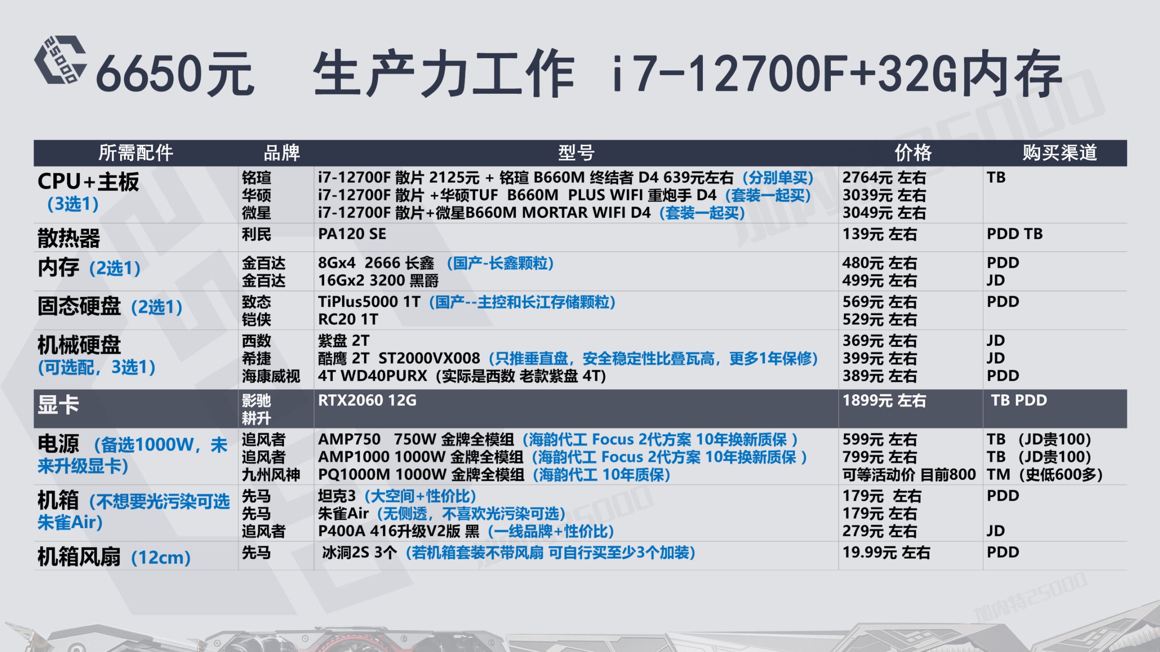 22年8月推荐游戏,23年12月装机配置推荐