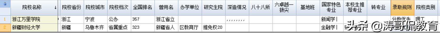 浙江万里学院什么档次多少分,浙江万里学院和河北二本大学对比