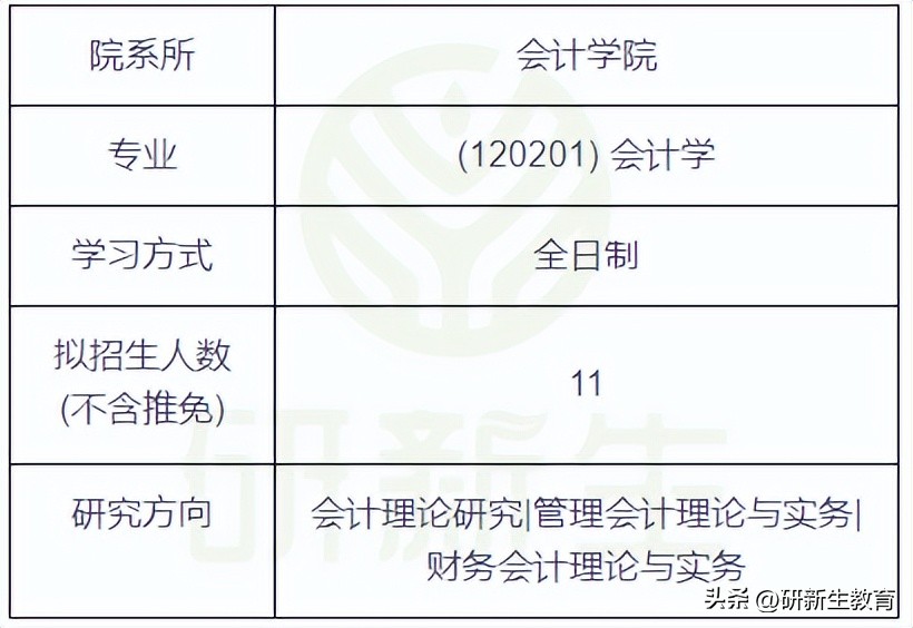 24考研择校︱西南财经大学会计专业考情分析！