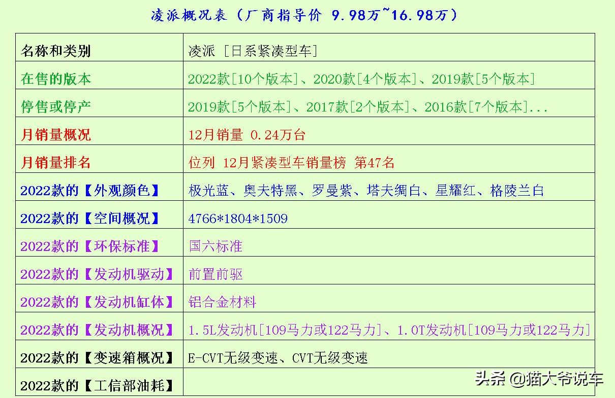 值得推荐的几款家用紧凑型轿车,目前最省油的紧凑型车
