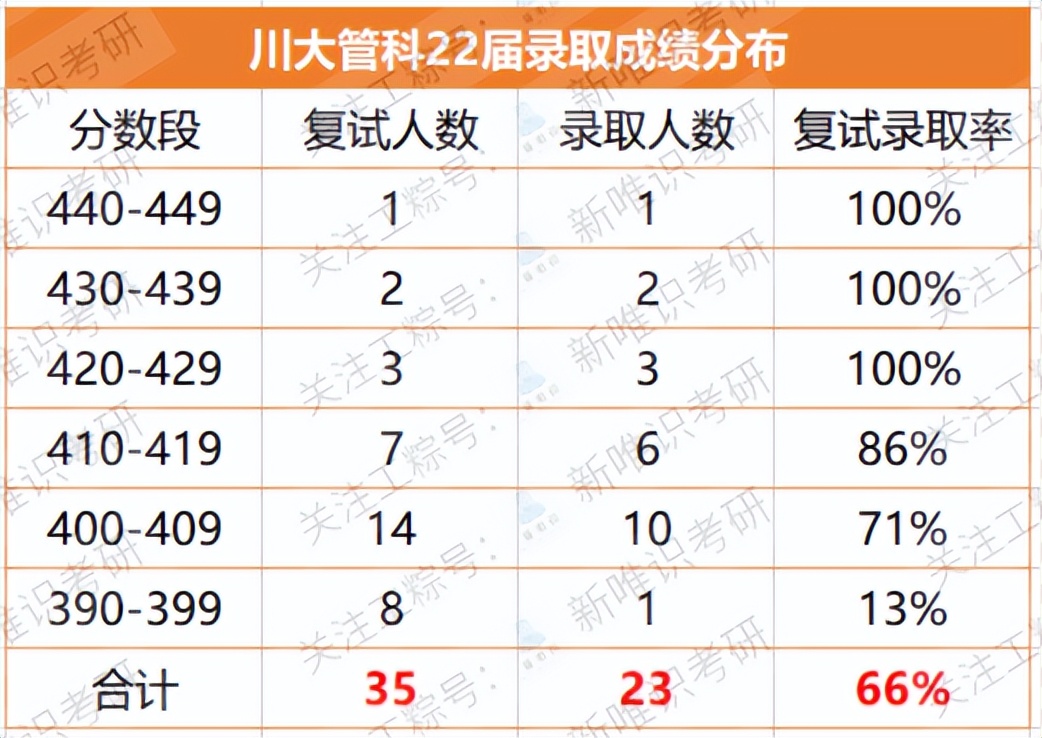 南大管理科学与工程专业考研难度,管理科学与工程考研难度高校排名