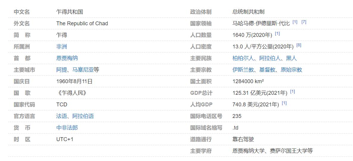 非洲乍得国家概况,非洲乍得简介