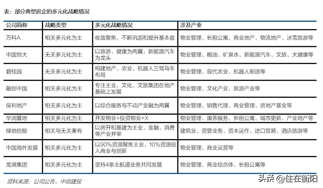 衡阳一老牌房企经营范围变更！打破内卷，誓做“斜杠青年”