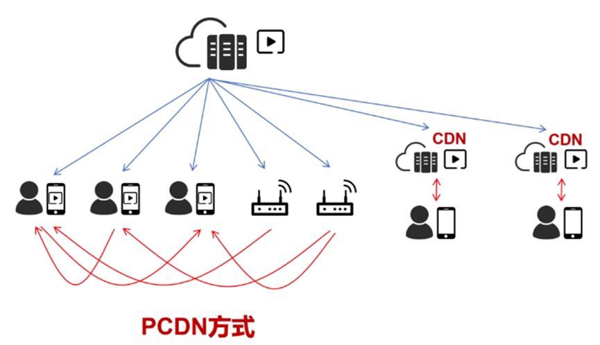 运营商限制上行流量违法吗,运营商严查低价流量