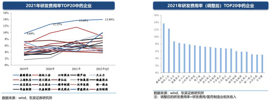 中药行业前景分析报告,中药产业发展前景