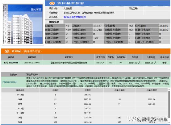 鼓楼新楼盘最低价,鼓楼新楼盘最低价格