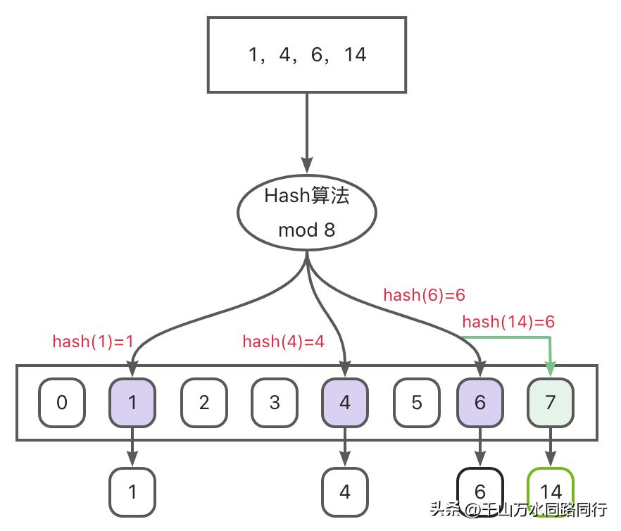 面试被问发生冲突怎么办,面试被问和室友闹矛盾怎么解决