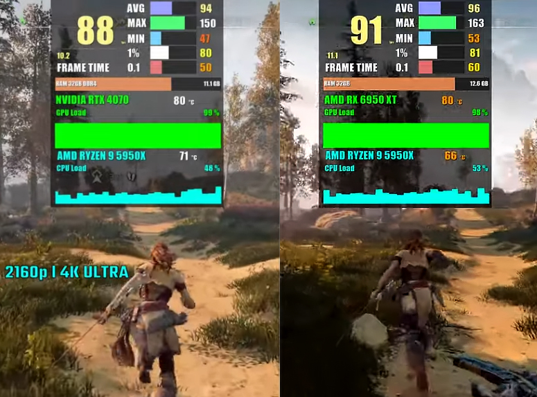 rx6500xt和6600xt游戏测评,rx5600xt与rtx2060首发对比实测