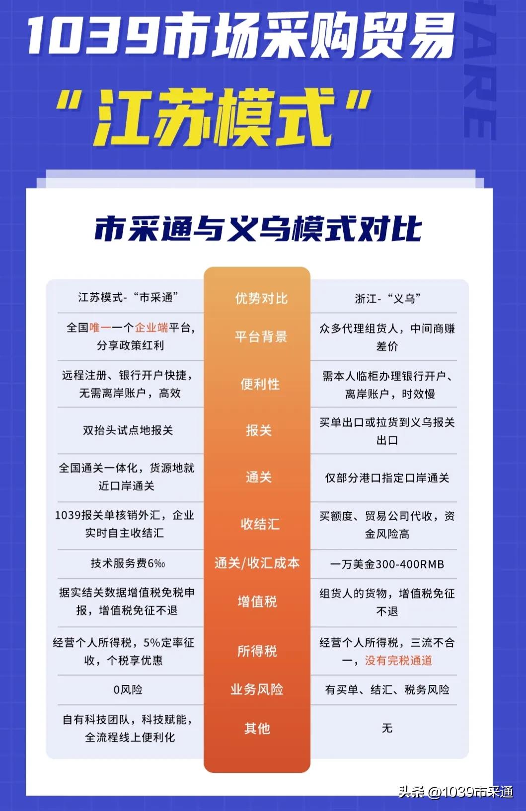 1039市场采购贸易需要离岸账户吗,1039市场采购贸易好做吗