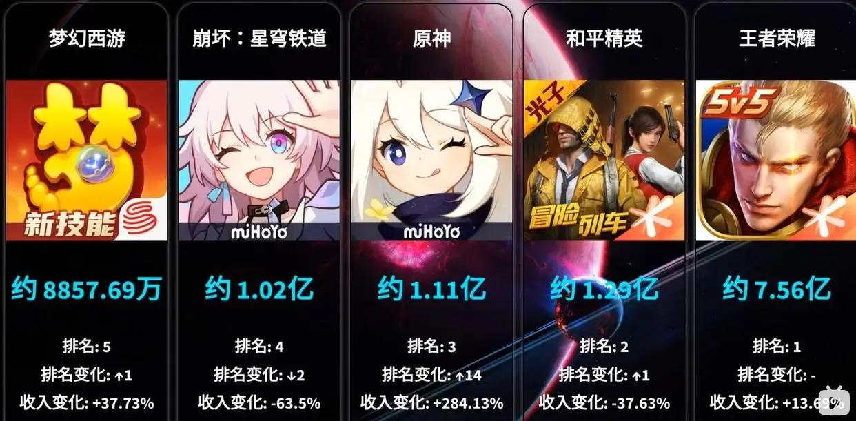 中国网络游戏行业发展现状分析,2023年网络游戏市场占有率