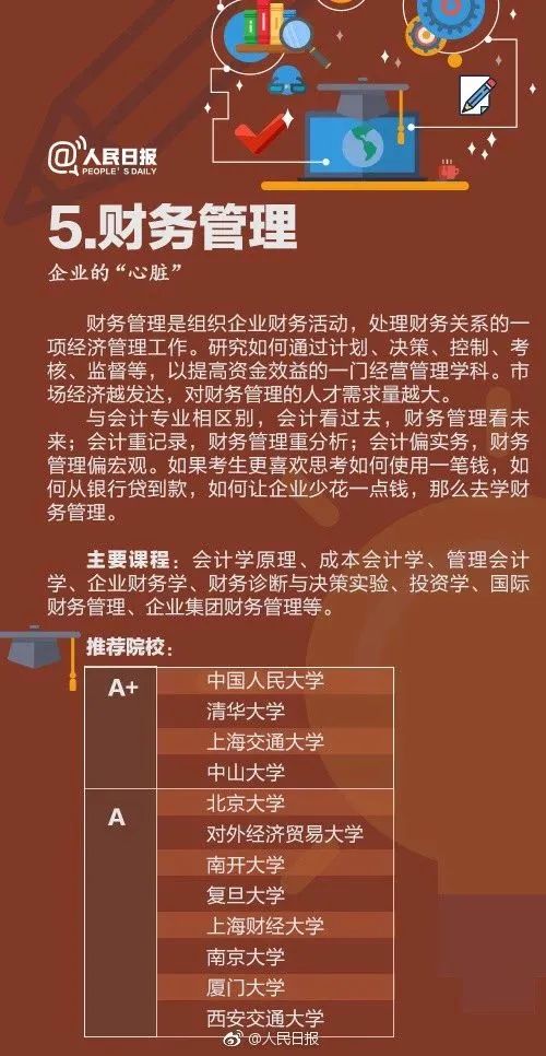 十大热门专业及就业前景分析解读,高校十大热门专业解读
